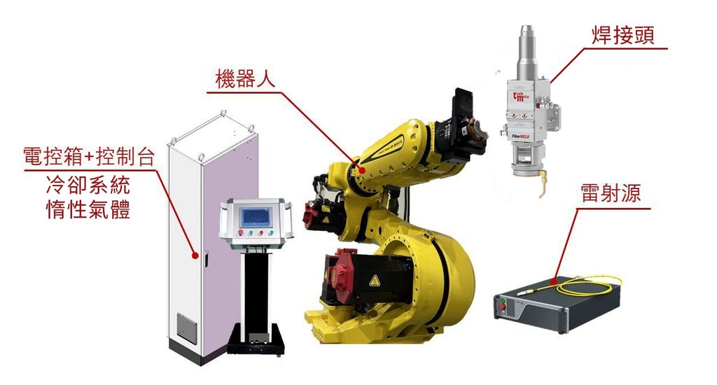 雷射焊接機架構-相關設備組合圖
